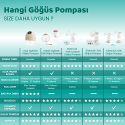 Mamajoo Gaia Giyilebilir Göğüs Pompası 140 ml | - 3