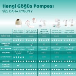 Mamajoo Kybele Göğüs Pompası 150 ml | - 3